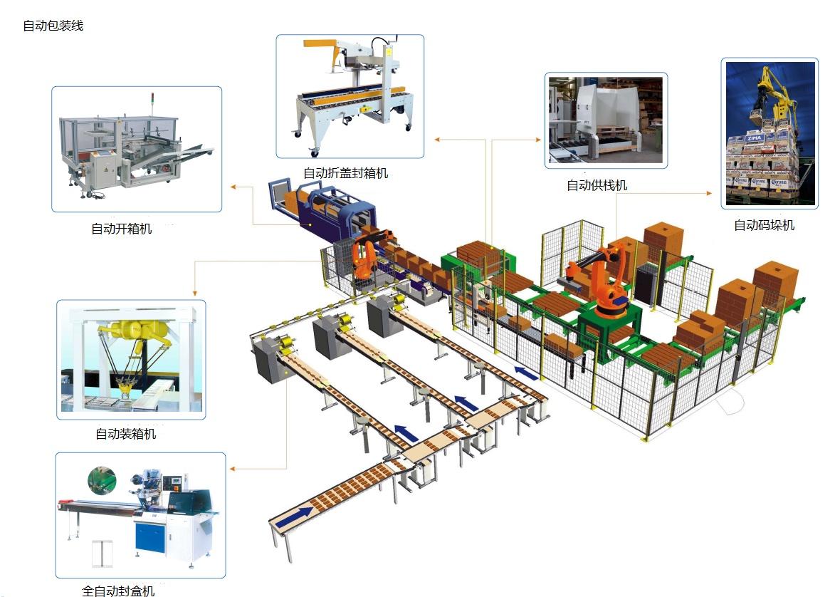 餅干自動包裝線